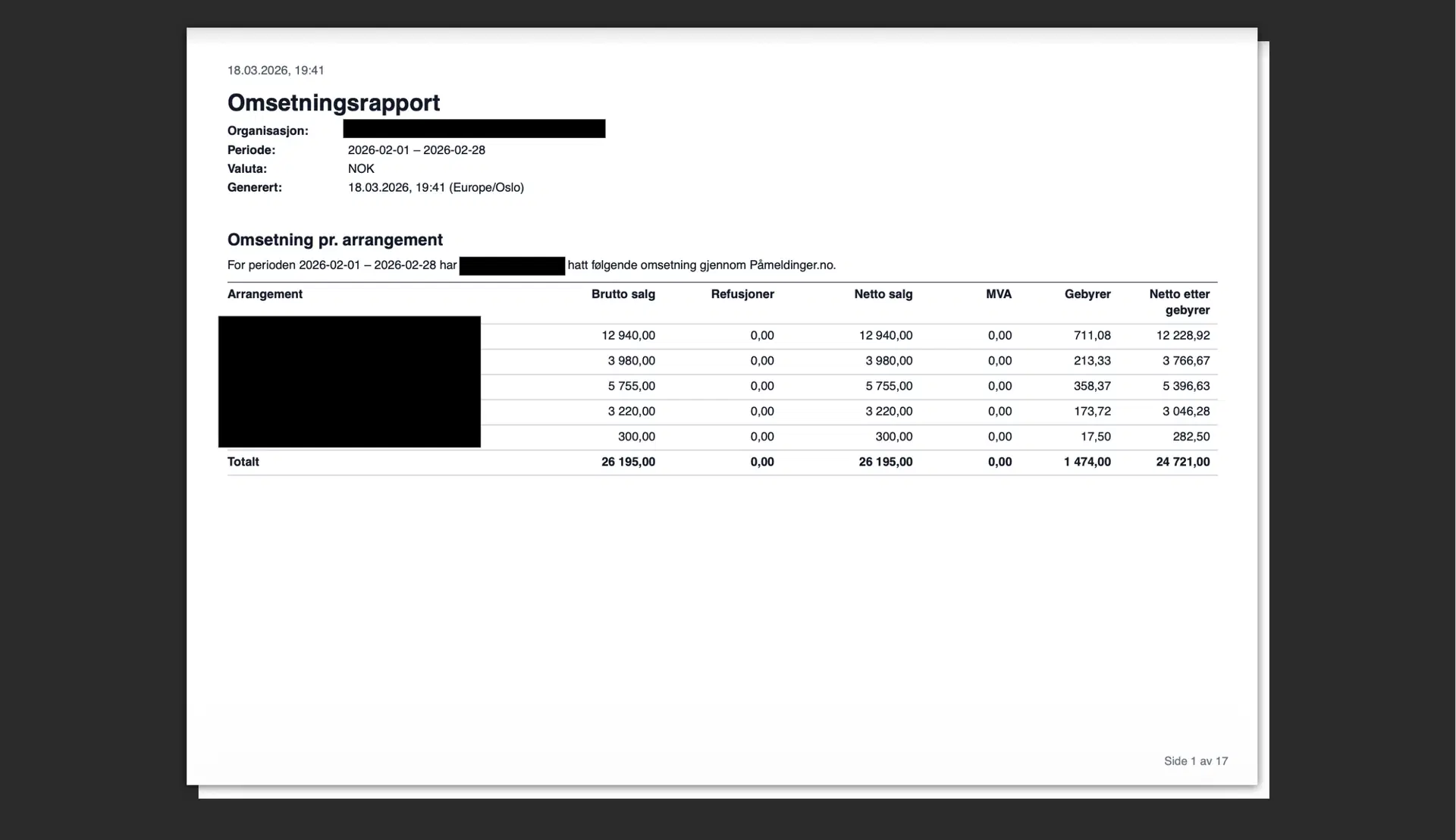 Eksempel på eksportert månedsrapport