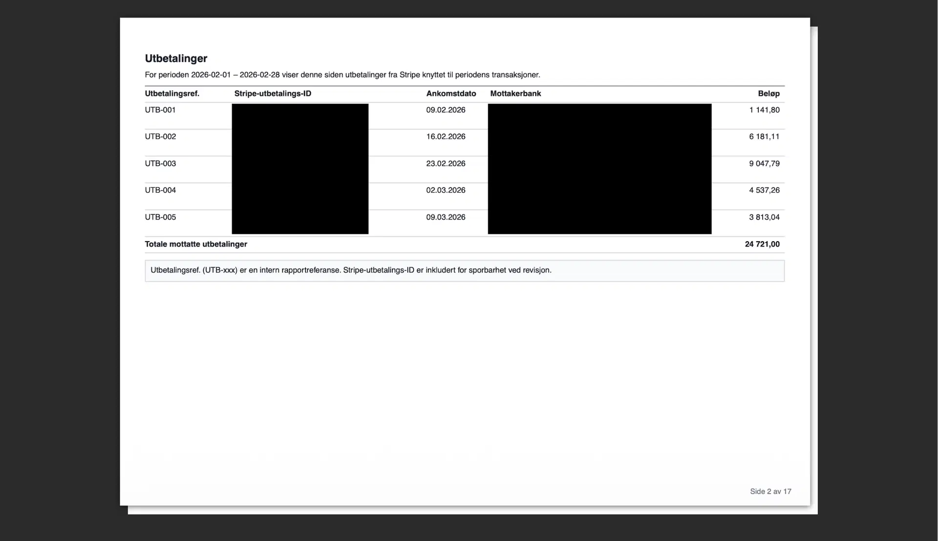 Utbetalinger og gebyr i månedsrapporten