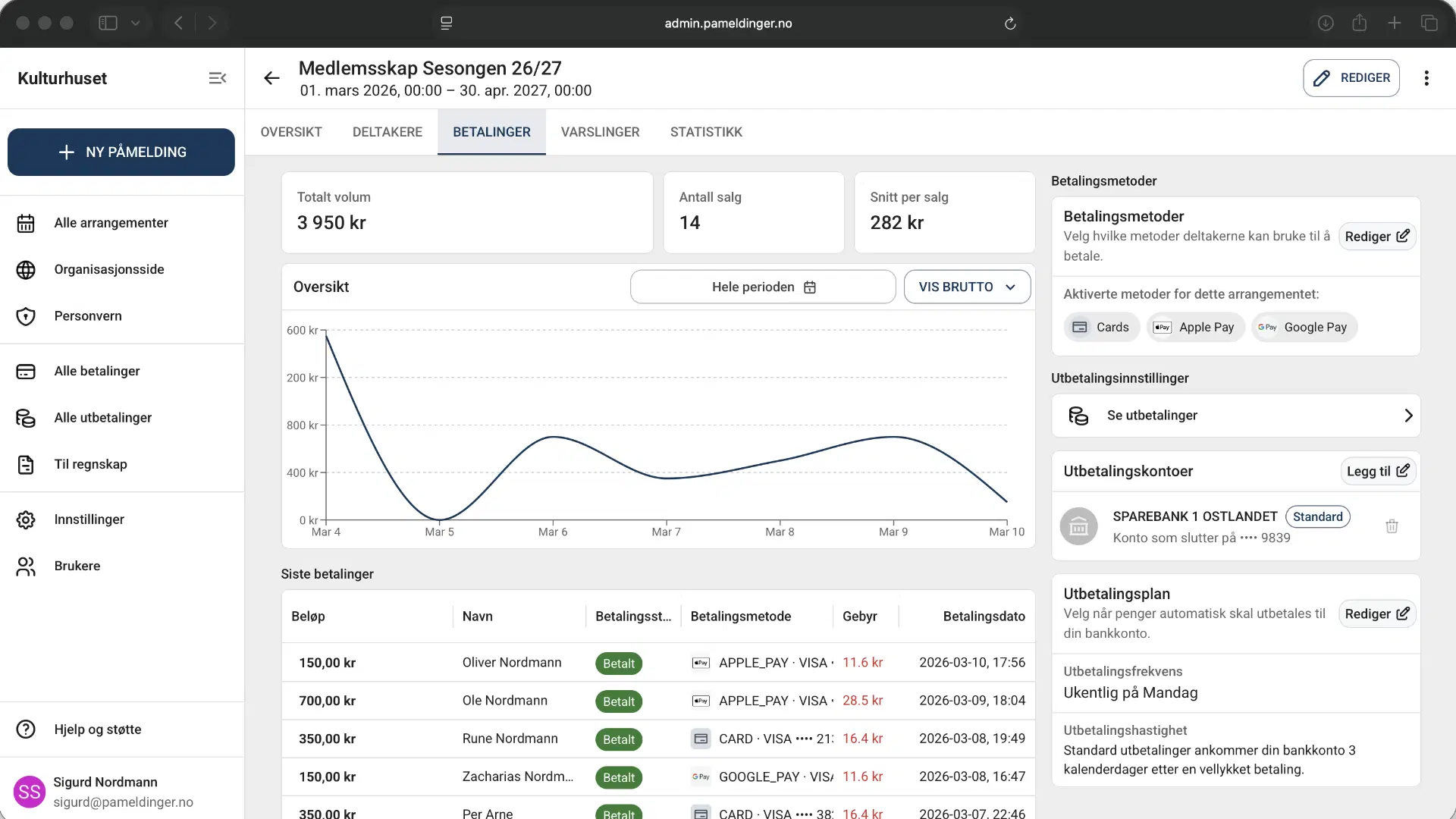 Administrasjonspanel med oversikt over deltakere og betalinger